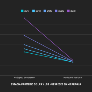 turismo en nicaragua