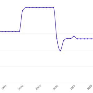 La deforestación en Nicaragua